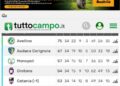 Fine campionato di lega Pro girone C