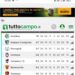 Fine campionato di lega Pro girone C